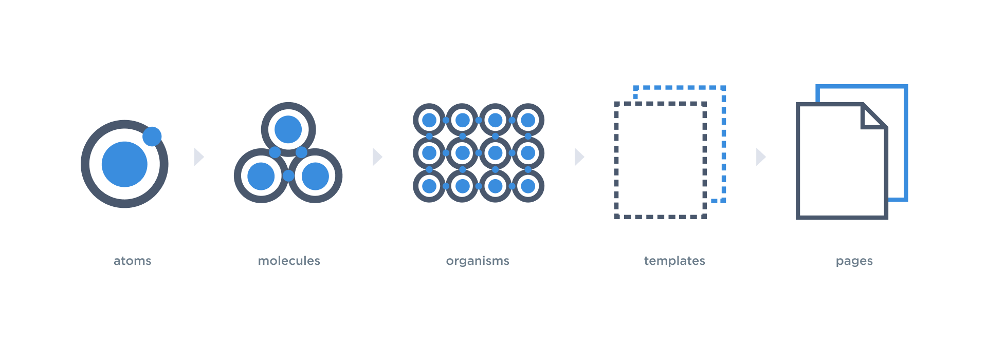 Atomic hierarchy