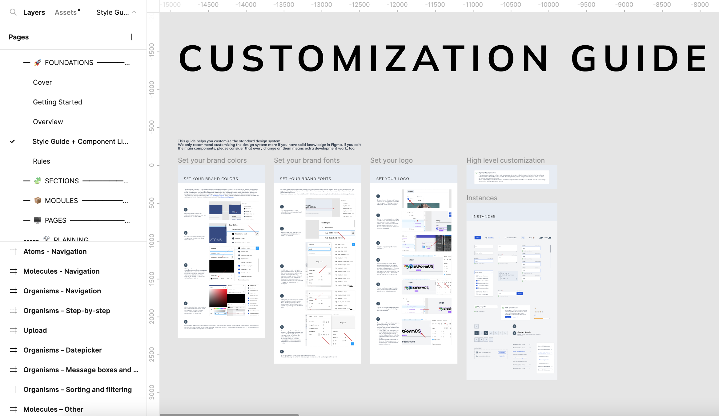 The view of the Customization Guide in the Style Guide + Components page